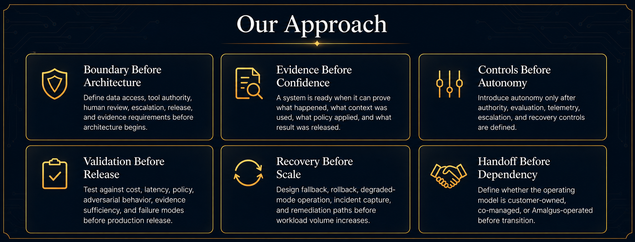 Our Approach principles grid