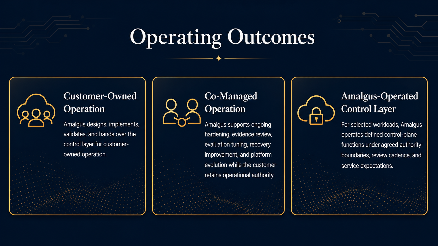 Operating outcomes for customer-owned, co-managed, and Amalgus-operated control layers